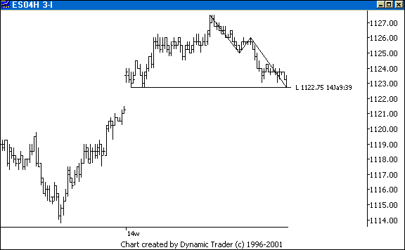 Chart 3