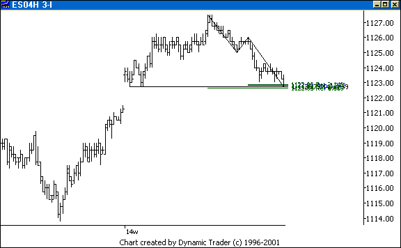Chart 4