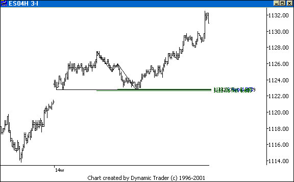 Chart 5