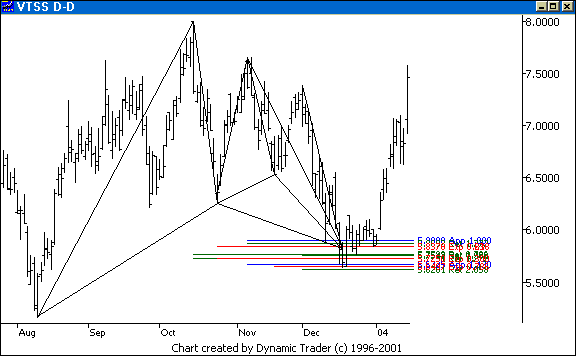 Chart 1