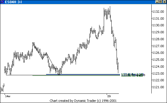 Chart 3