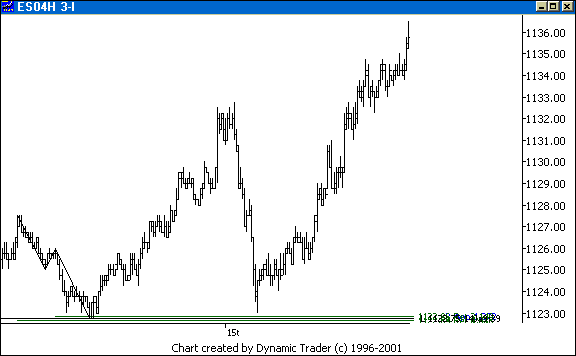 Chart 4