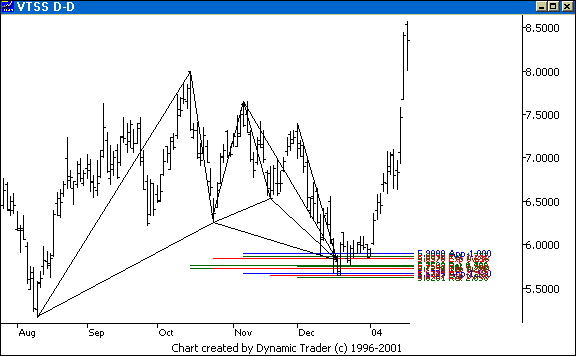 Chart 1