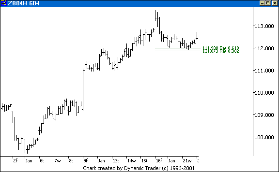 Chart 1