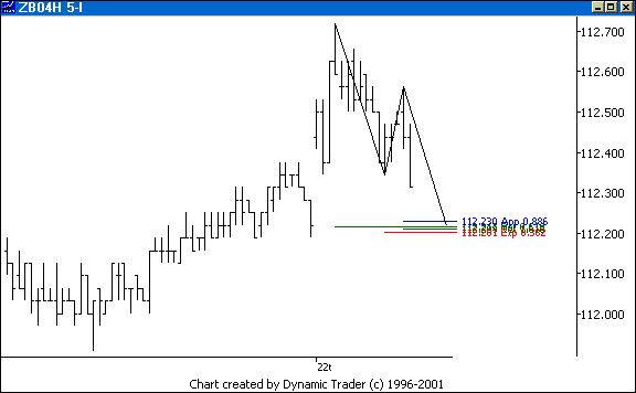 Chart 3