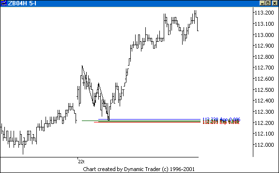 Chart 4