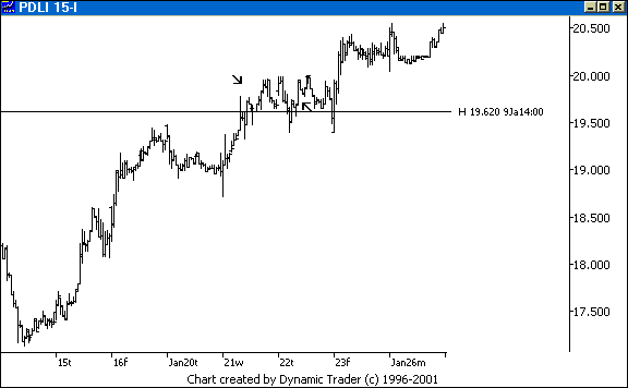 Chart 4