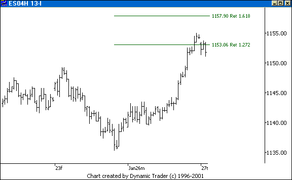 Chart 1
