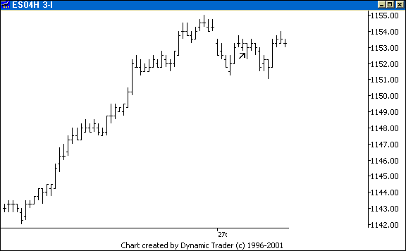Chart 2