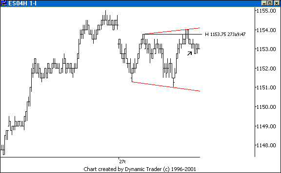 Chart 3