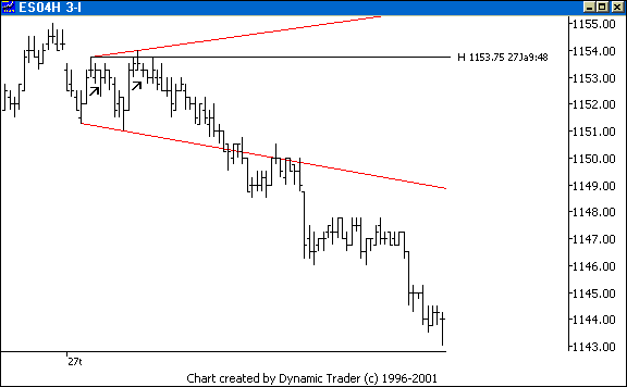 Chart 4