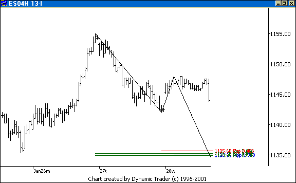 Chart 1