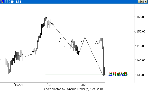 Chart 2