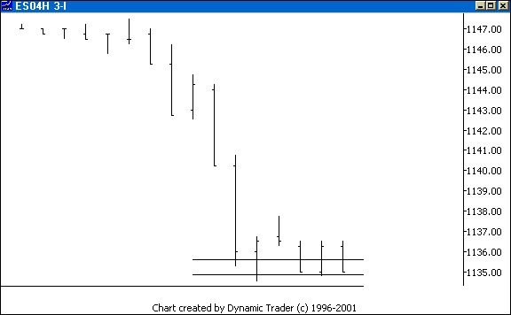 Chart 3