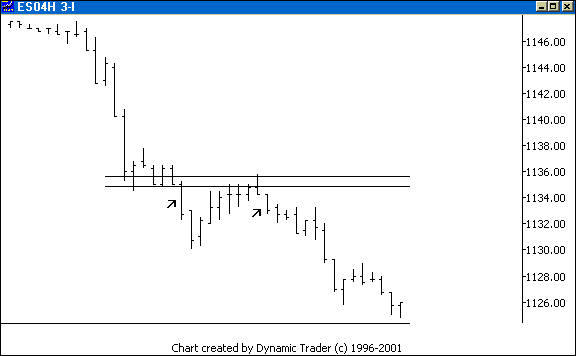 Chart 4