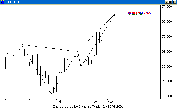 Chart 1
