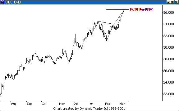 Chart 2