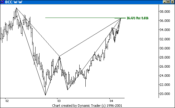Chart 3