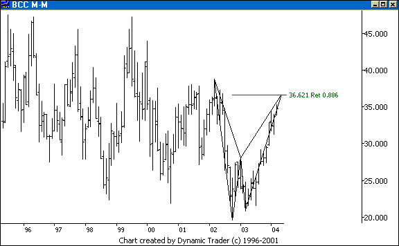 Chart 4
