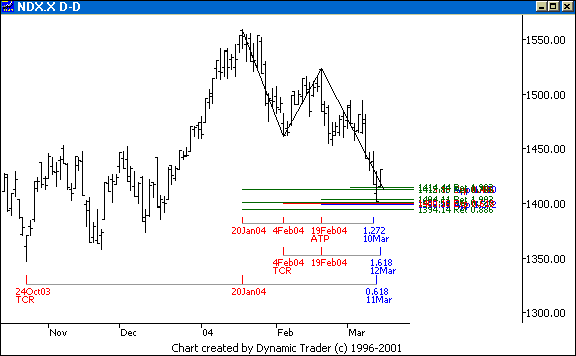 Chart 1