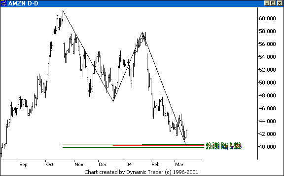 Chart 2