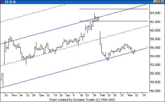 Chart 4