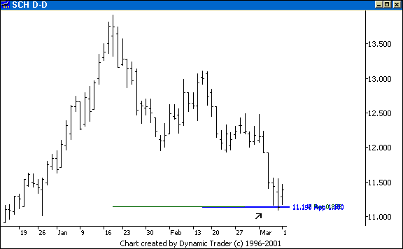 Chart 5