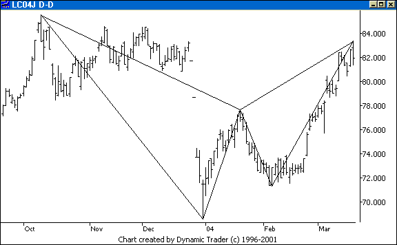 Chart 1