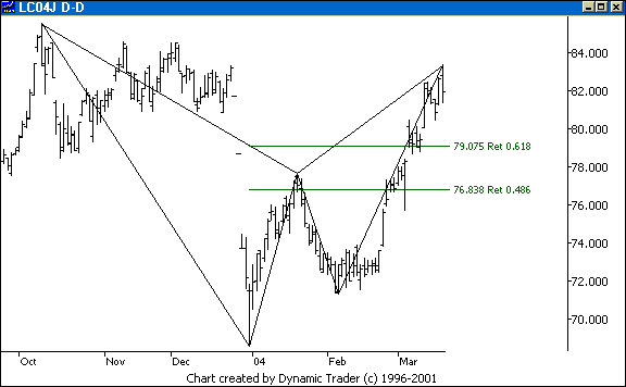 Chart 2