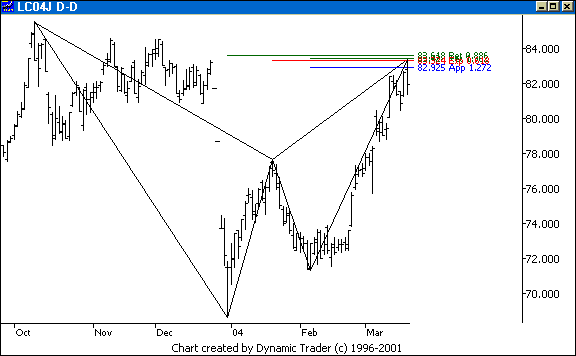Chart 3