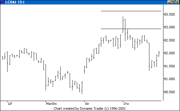 Chart 4