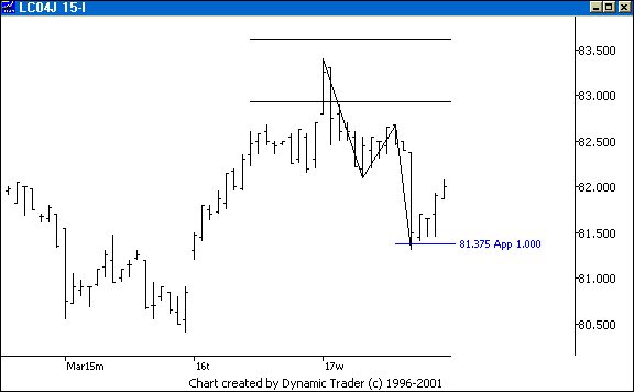 Chart 5
