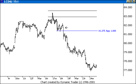 Chart 1