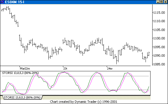 Chart 2