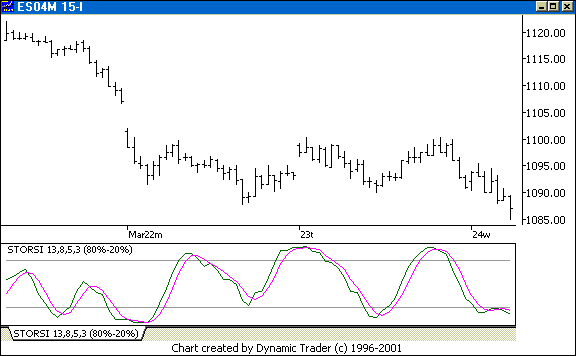 Chart 3