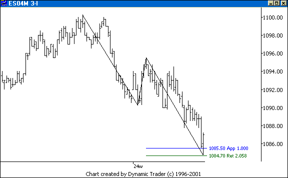 Chart 4