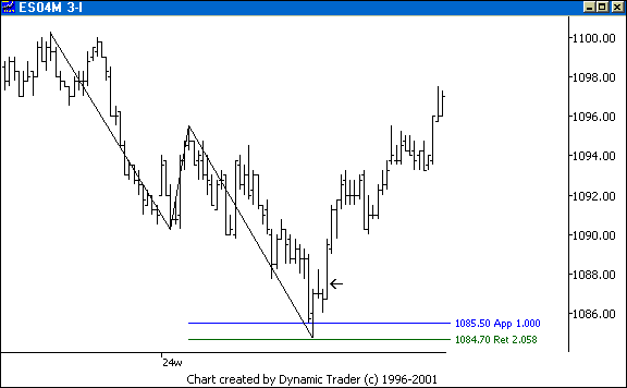 Chart 5