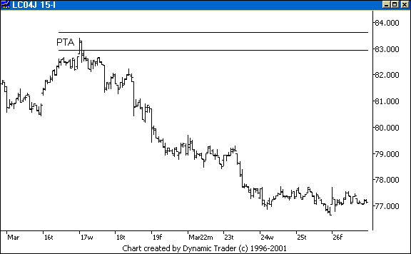 Chart 1