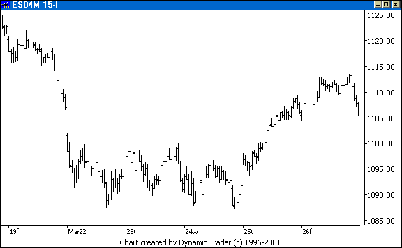 Chart 2