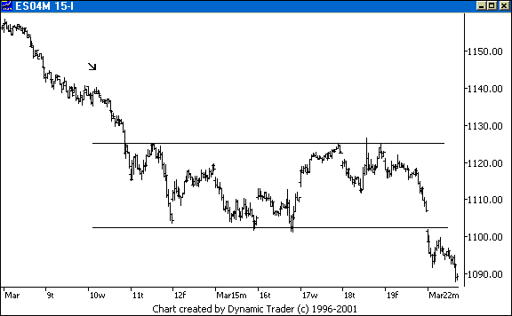 Chart 3