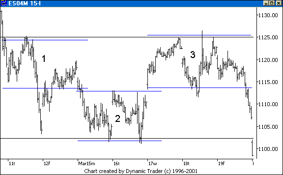 Chart 4