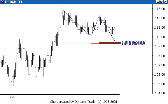 Chart 5