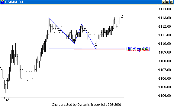 Chart 6