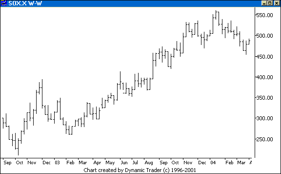 Chart 1