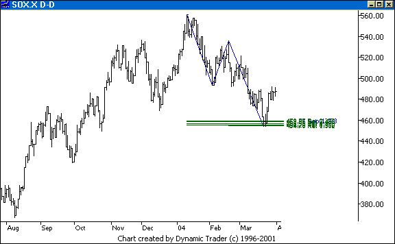 Chart 3