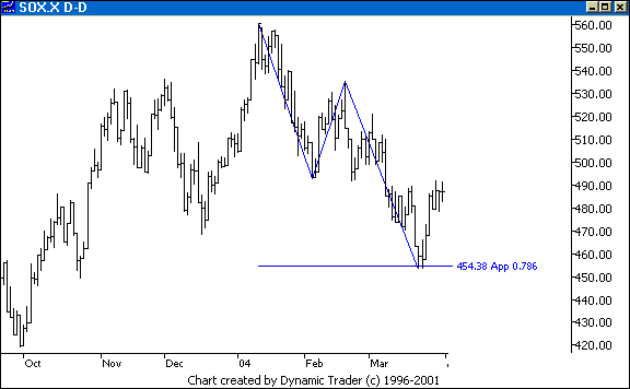 Chart 4