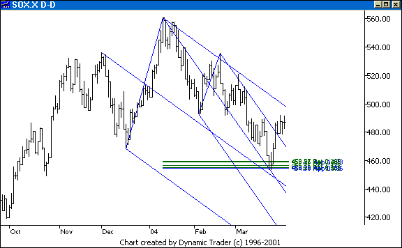 Chart 5