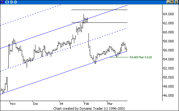Chart 1