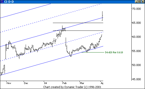 Chart 2