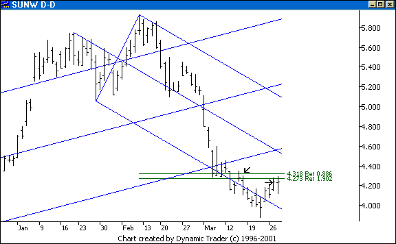 Chart 3
